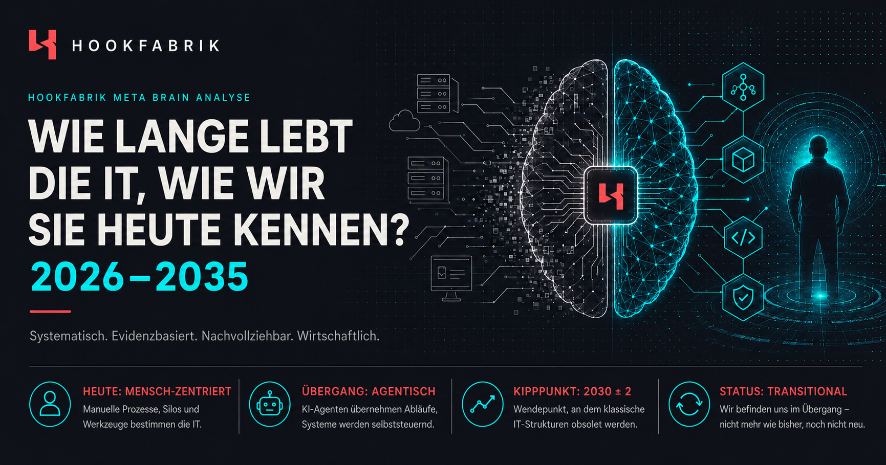 Hookfabrik Meta Brain Analyse zur Zukunft der IT 2026 bis 2035